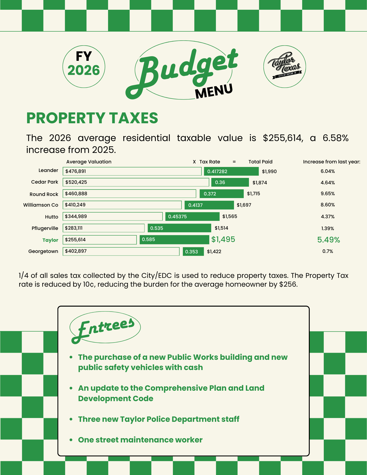 2025 Budget Menu Page 2