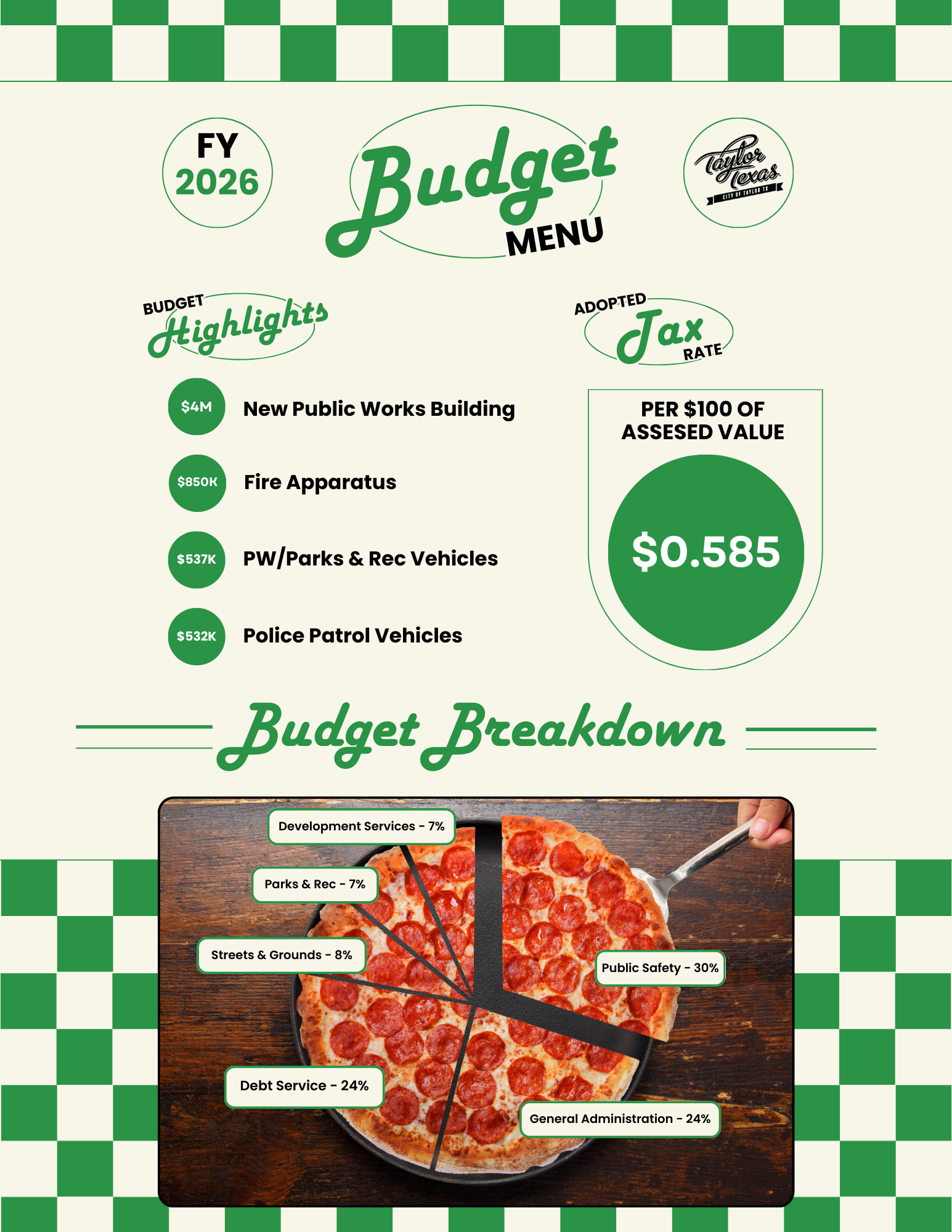 2025 Budget Menu Page 1